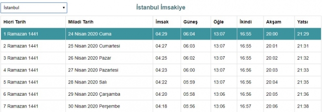 İftara ne kadar kaldı? Ankara, İstanbul, İzmir iftar saatleri.. İl il iftar saatleri 2020...